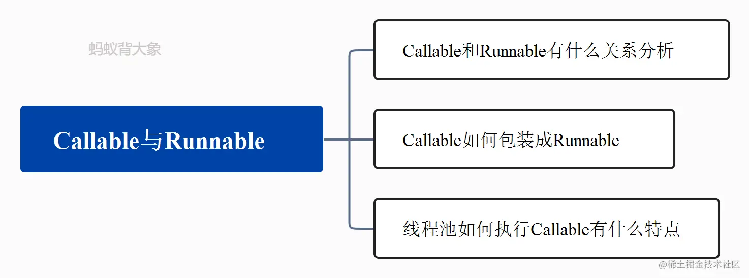 callable与runnable的区别你知道吗