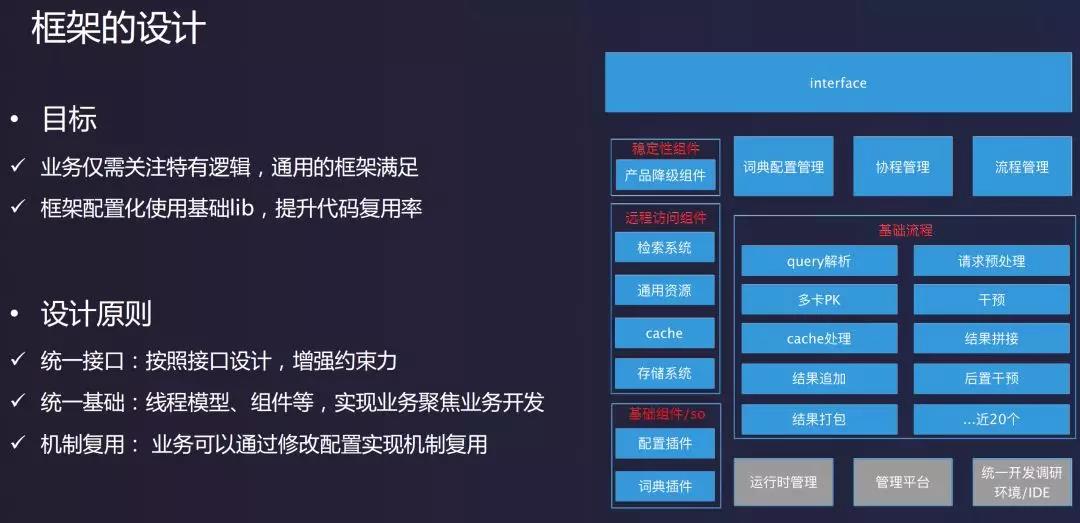 数据中台解决方案,数据中台架构图,千人千面系统,大中台小前台, 数据中台和业务中台的关系