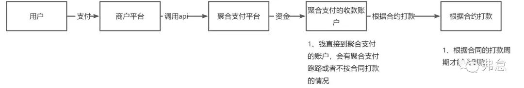 如何对接第三方支付通道_微信支付_07