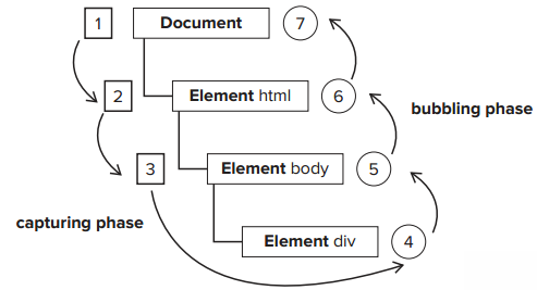 event model