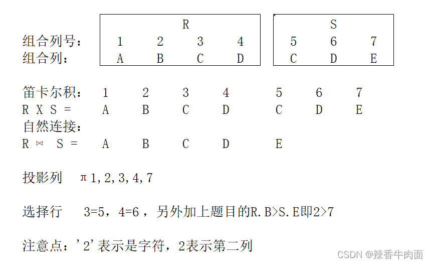 三、数据库系统(考点篇)_函数依赖_17