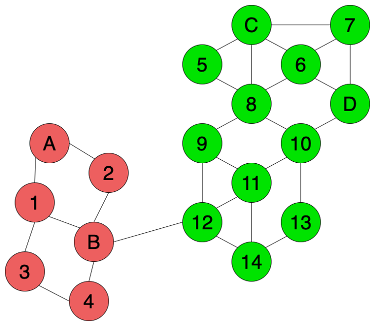 什么是Inductive learning和Transductive learning