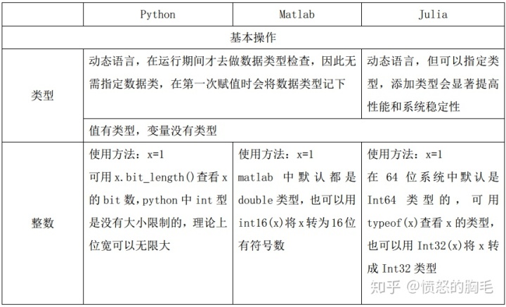 Gui Matlab 数组表格 Julia Python Matlab基本语法比较 程序地带