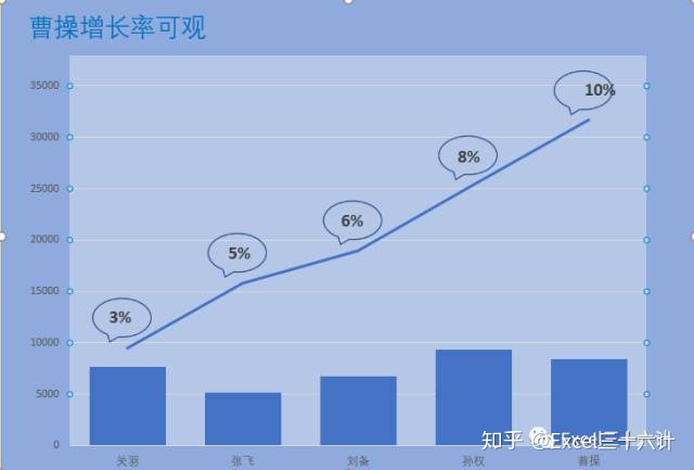 matlab柱状图和折线图结合excel柱状图和折线图完美结合教程