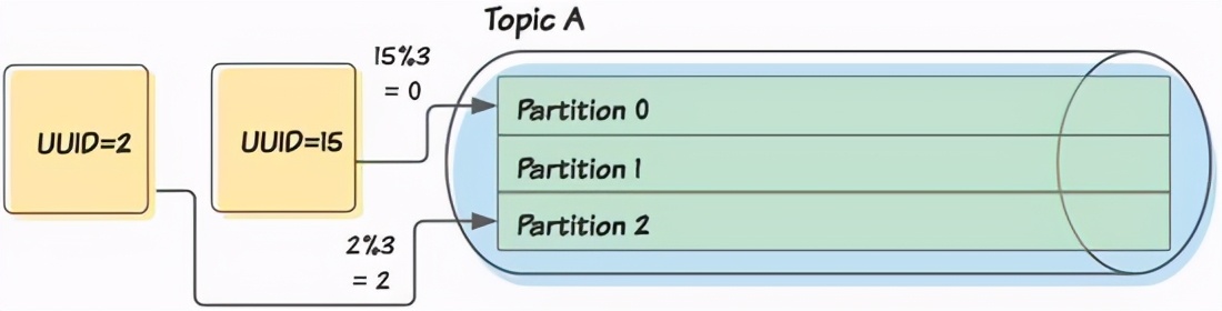 IMHO：Kafkaの間違った再試行メカニズムを使用していた可能性があります