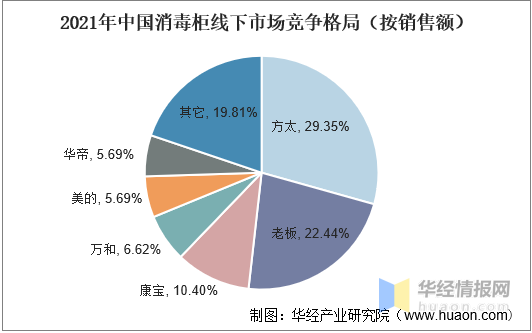 2021年中国消毒柜行业发展现状分析，疫情红利褪去，需求再度下行「图」