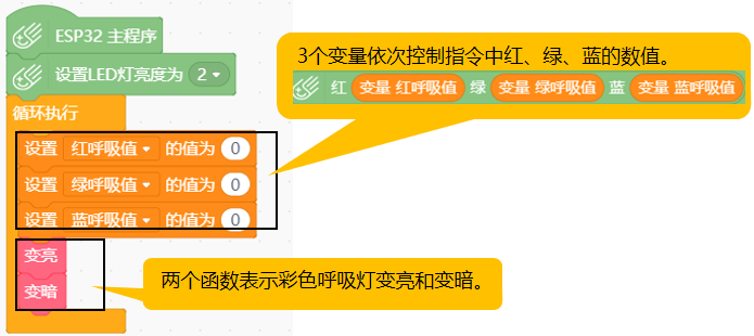 Mind+ 掌控板入门教程06 多彩呼吸灯图5