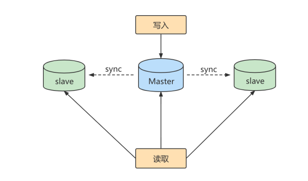 mysql8.0主从复制_服务器_02