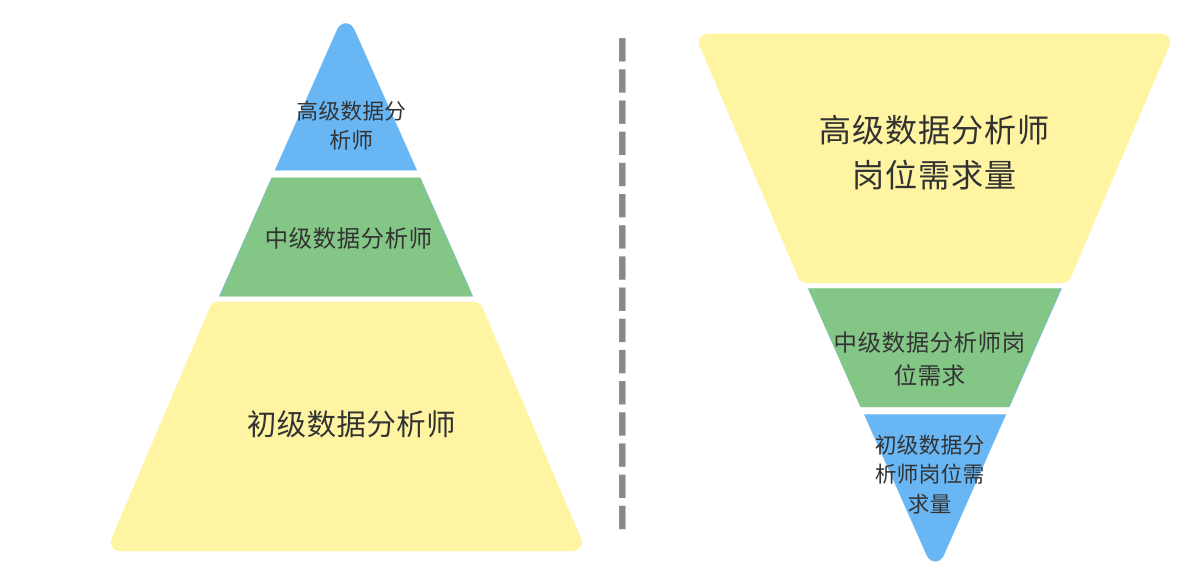 数据分析速成班？包就业？扒一扒数分行业黑幕