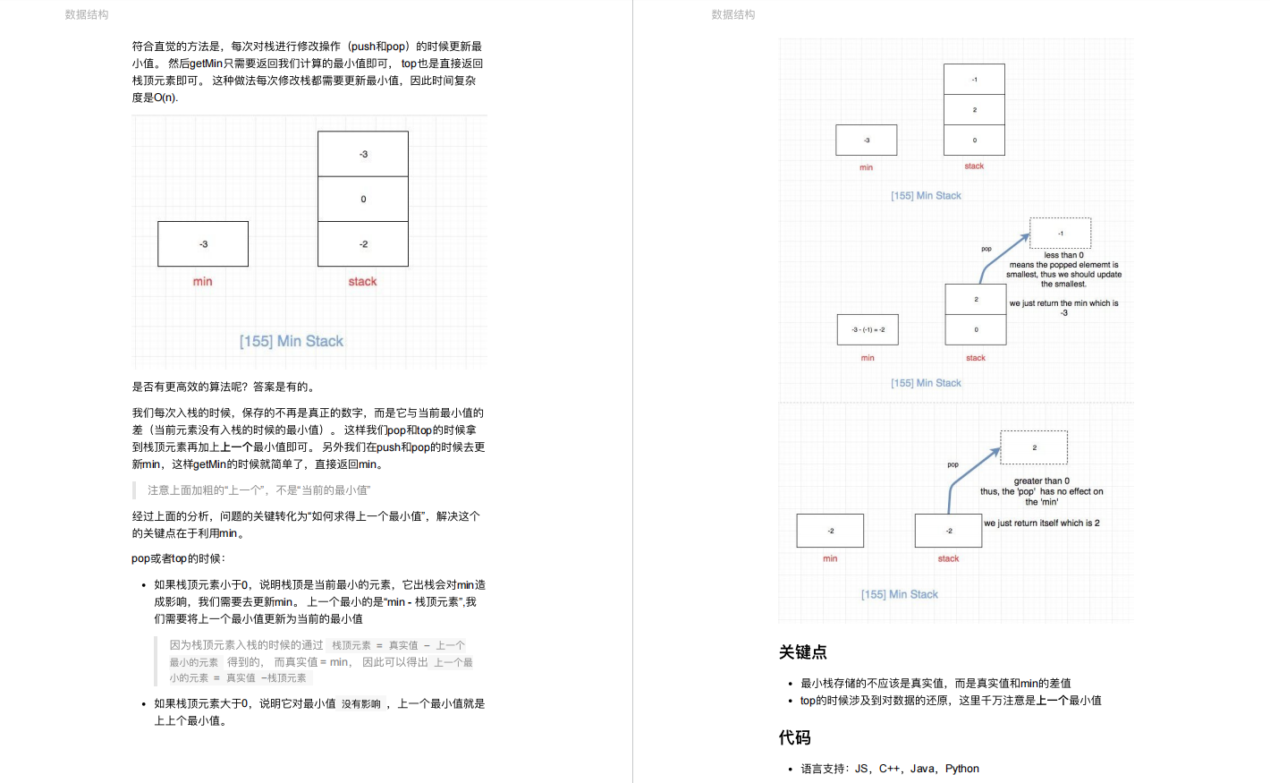 跨年巨作！字节技术官手码1938页LeetCode热门高解，GitHub已上榜