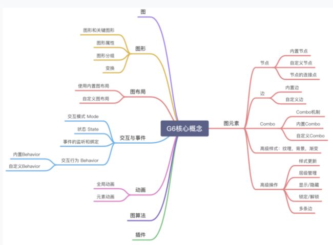 g6 核心概念_第1张图片