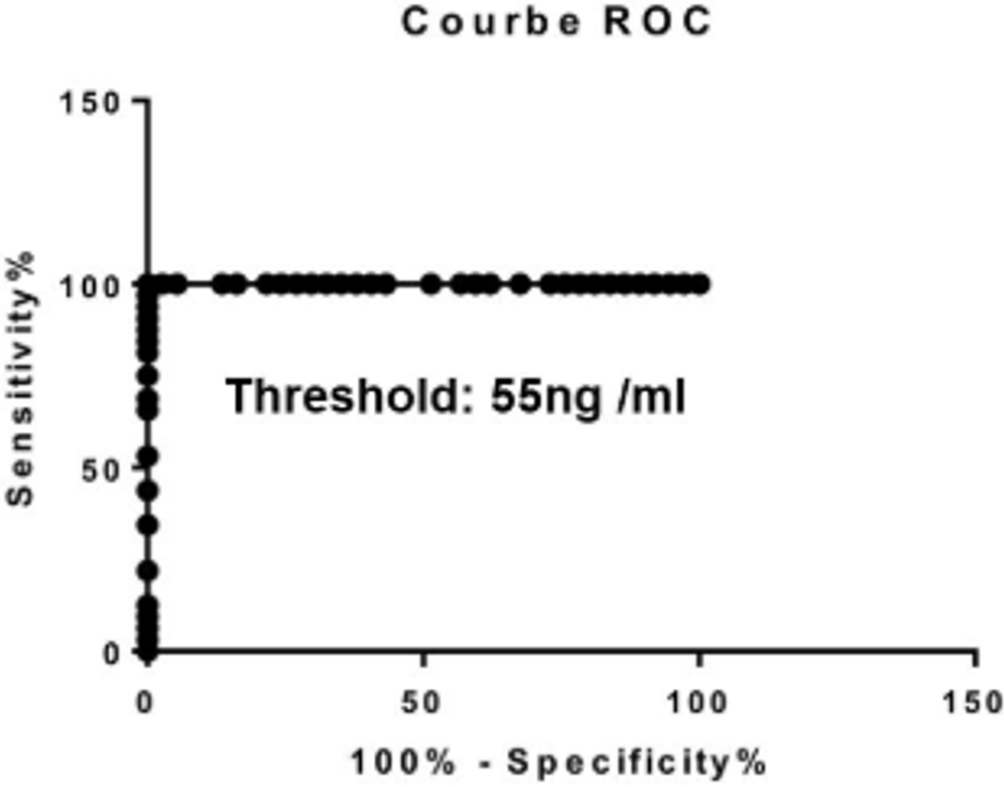 Adipogen—Progranulin (human) ELISA Kit (mAb/mAb)