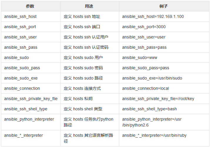 Ansible Inventory 内置参数