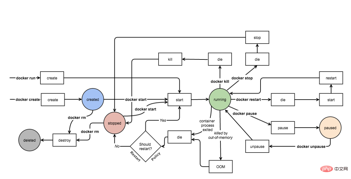 docker基础简介