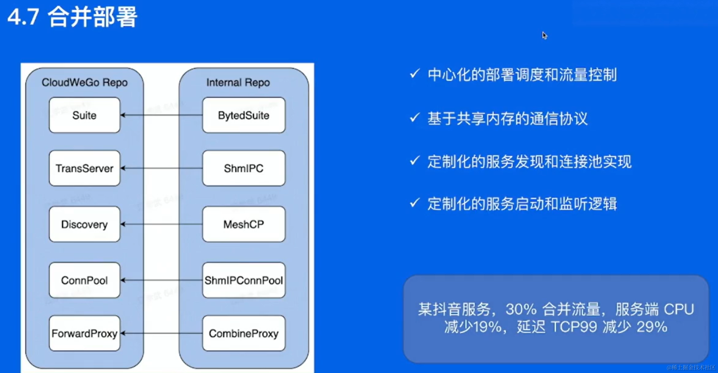 深入浅出RPC框架 | 青训营