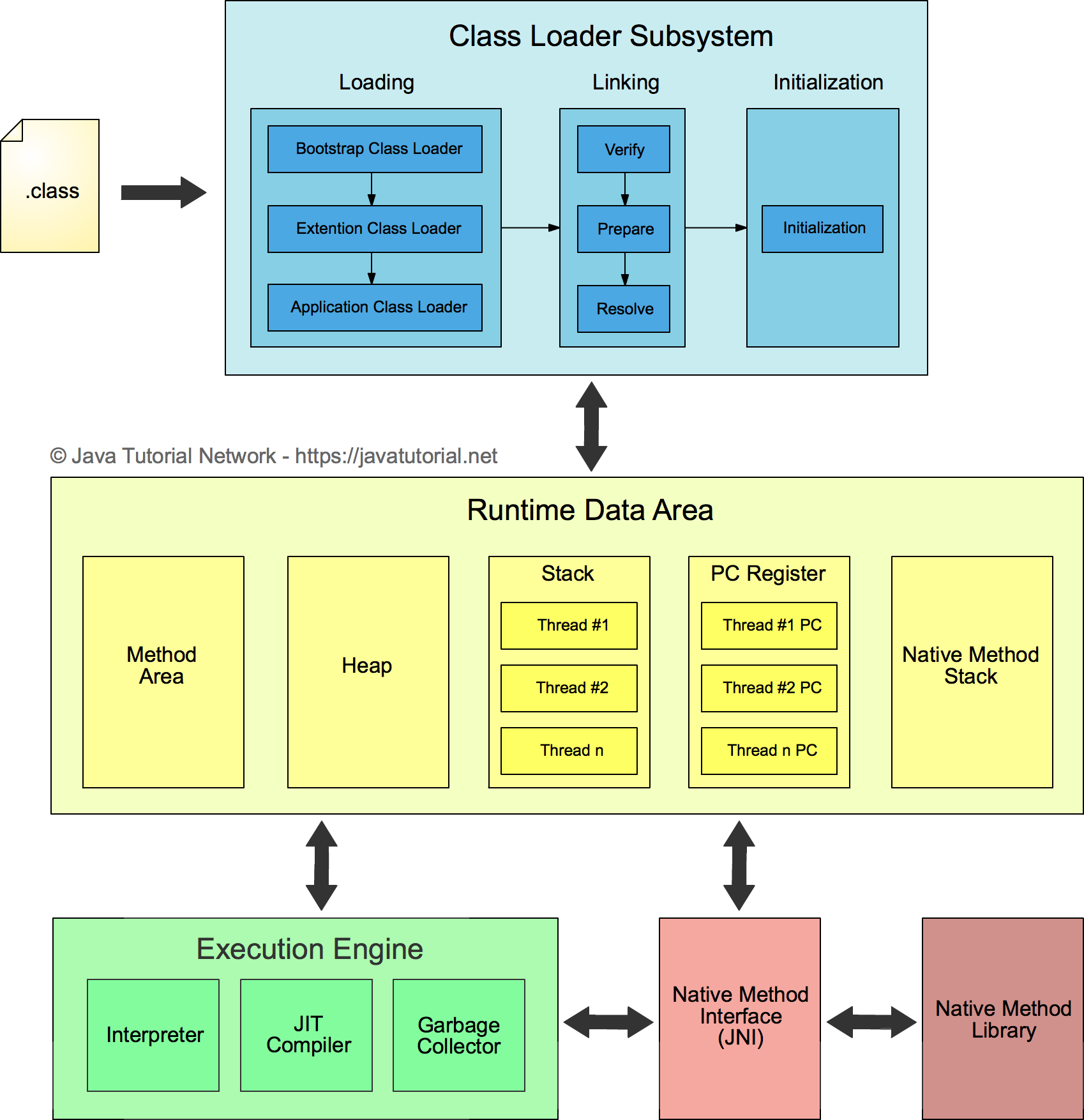 jvm-architecture.png