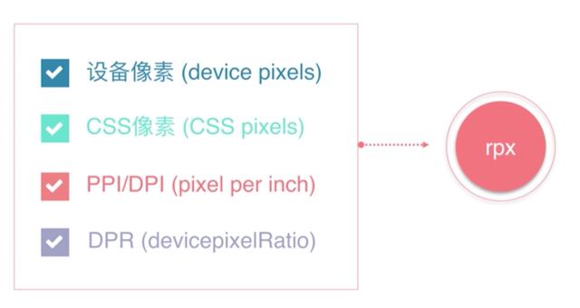 c 小程序代码 关于小程序的基础知识都在这里,还不赶紧收藏