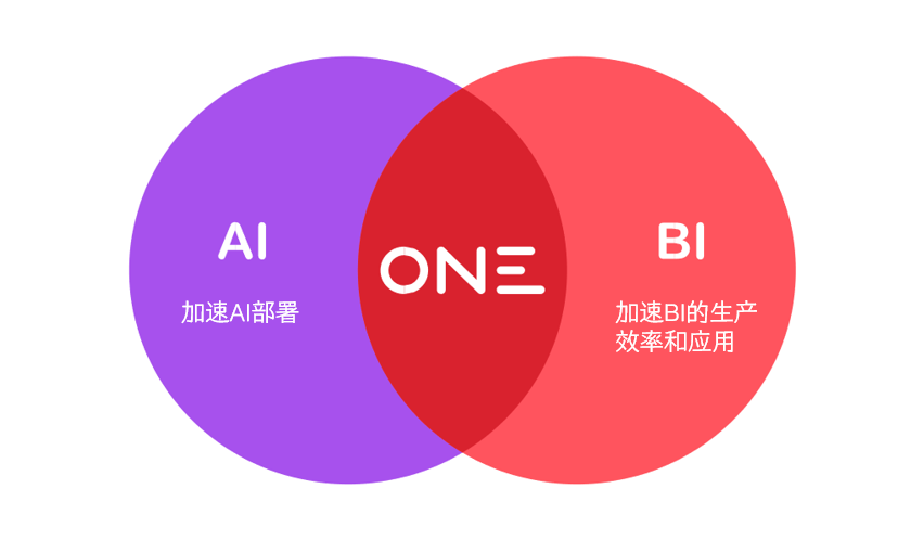 MSTR：智慧无处不在，可信任 AI 的崛起