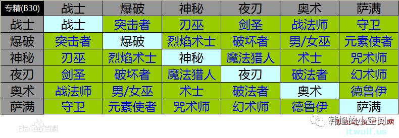 crpg黑框游戏游戏推荐grimdawn恐怖黎明
