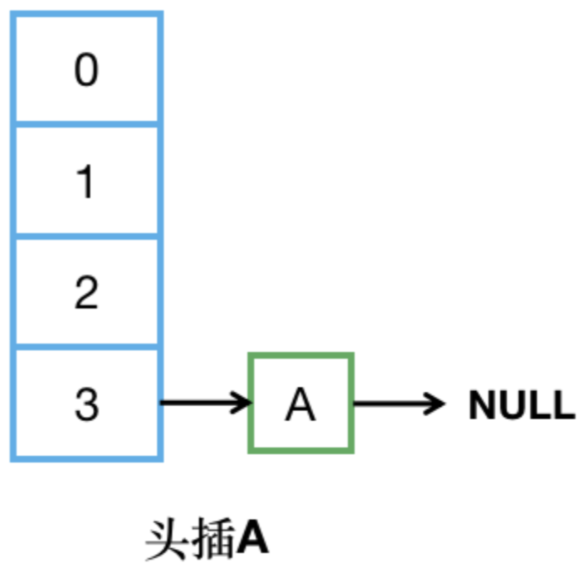 「」迎接HashMap 30连，彻底搞懂HashMap