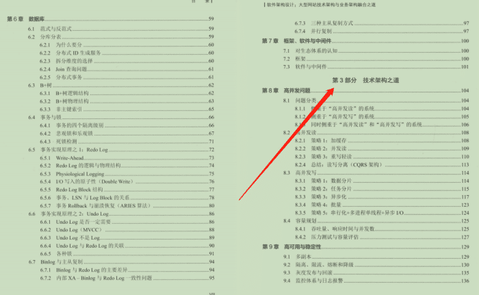 看懂血赚！JDK源码剖析及大型网站技术架构与业务架构融合之道