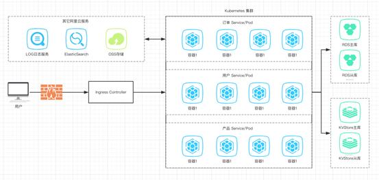 javaweb应用开发与实践pdf_基于阿里云打造「云原生」Web应用——「懒猪行」Web应用开发实践...