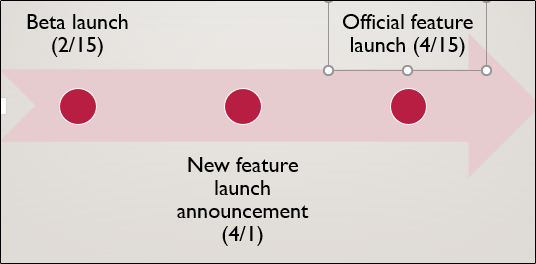 Timeline smartart on powerpoint slide