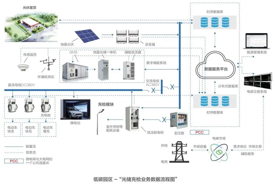 浪潮开务数据库陈磊：布局数字能源，创新助力 “双碳”