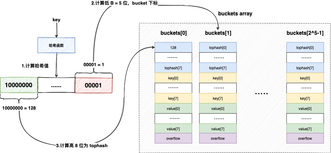 go-struct-第 5 页.png