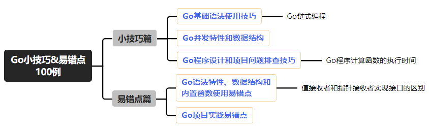 Go小技巧&<span style='color:red;'>易</span><span style='color:red;'>错</span><span style='color:red;'>点</span>100例（<span style='color:red;'>十</span><span style='color:red;'>五</span>）