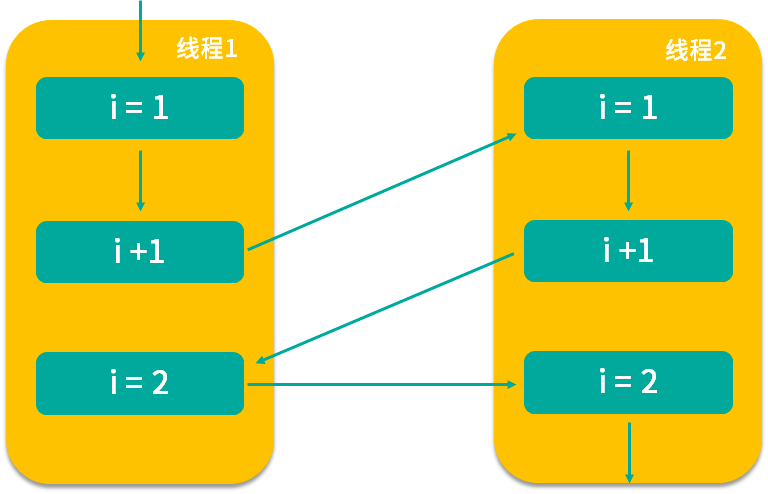 hashmap线程安全吗 什么解决方案_redis一致性hash和hash槽