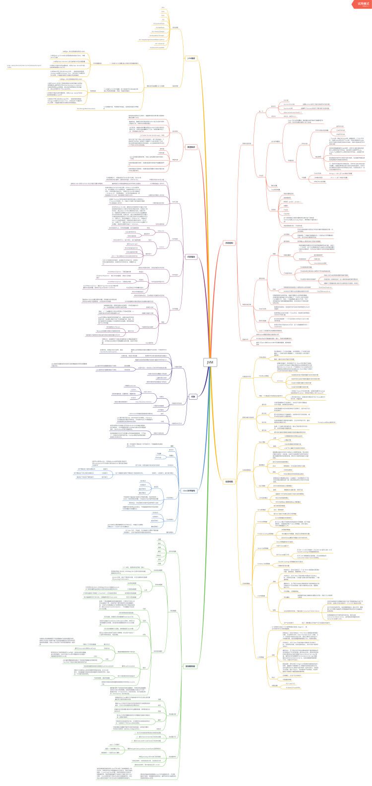 阿里三面惨遭被虐,spring,jvm,mybatis,并发编程等一窍不通