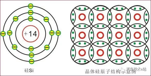 这四个电子称为价电子,所以称硅和锗为4价元素