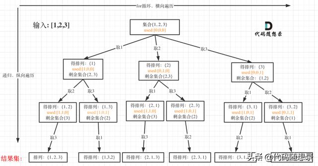 子集和数问题回溯算法_腾讯面试题目「回溯算法」排列问题