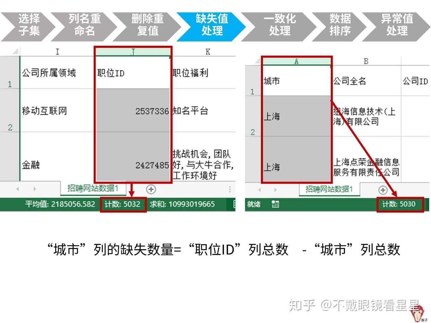 excel 异常来自 hresult0x800ac472_数据分析初级（三）—使用Excel分析CSDN博客