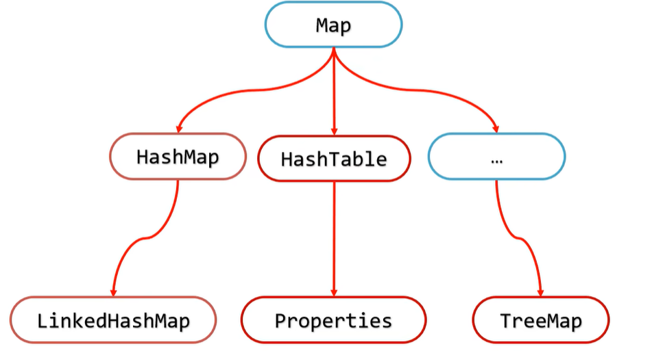 Properties与<span style='color:red;'>xml</span>知识点<span style='color:red;'>总结</span>