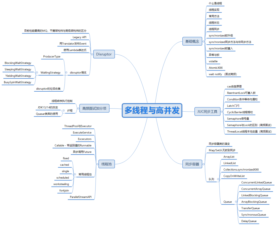 多线程＆高并发（全网最新：面试题+导图+笔记）面试手稳心不慌