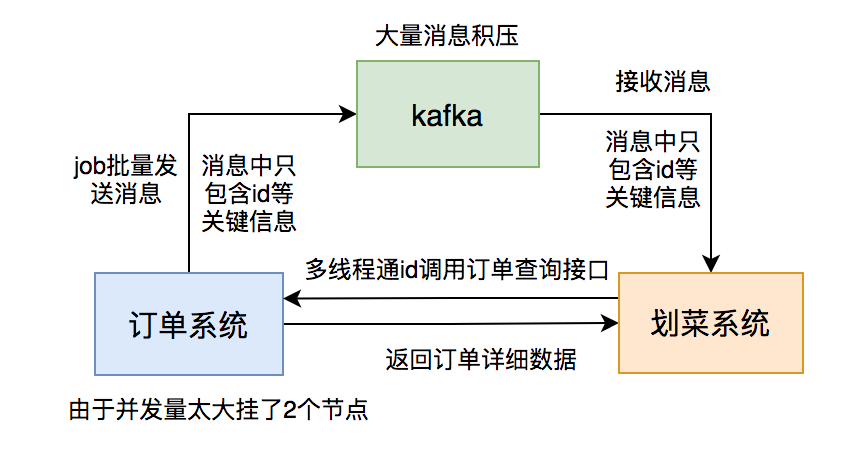 我用kafka两年踩过的一些非比寻常的坑