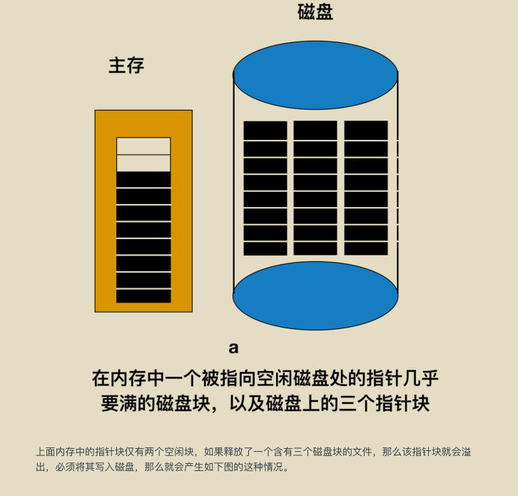 献上膝盖！华为工程师抛出一份堪称“举世无双”操作系统笔记