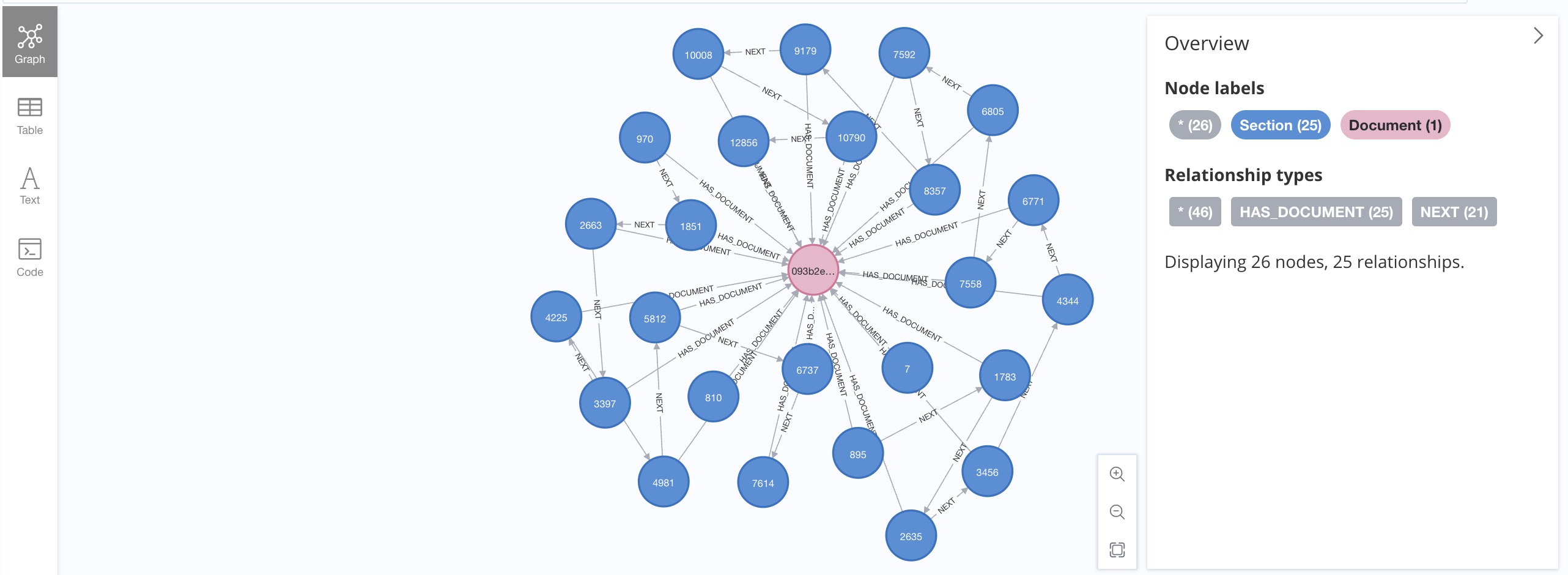 document_graph_schema