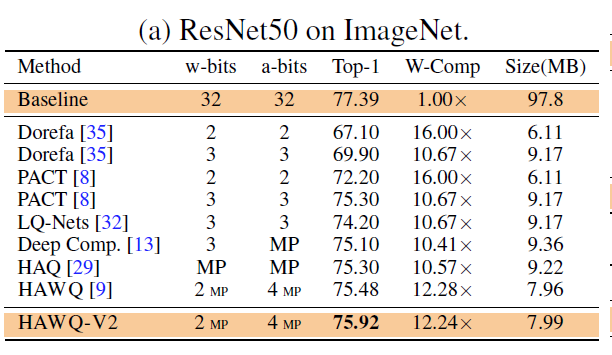 ResNet50 on ImageNet