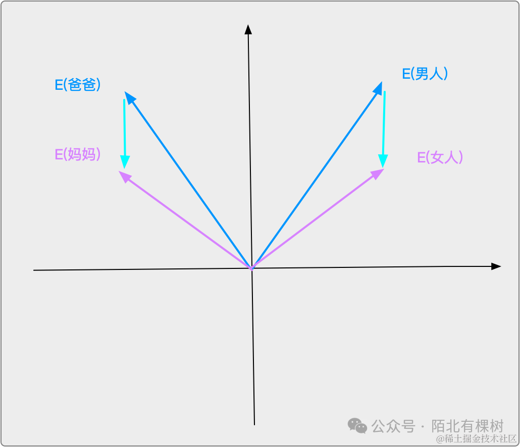 1.2 如何让机器说人话？万字长文回顾自然语言处理（NLP）的前世今生 —— 《带你自学大语言模型》系列