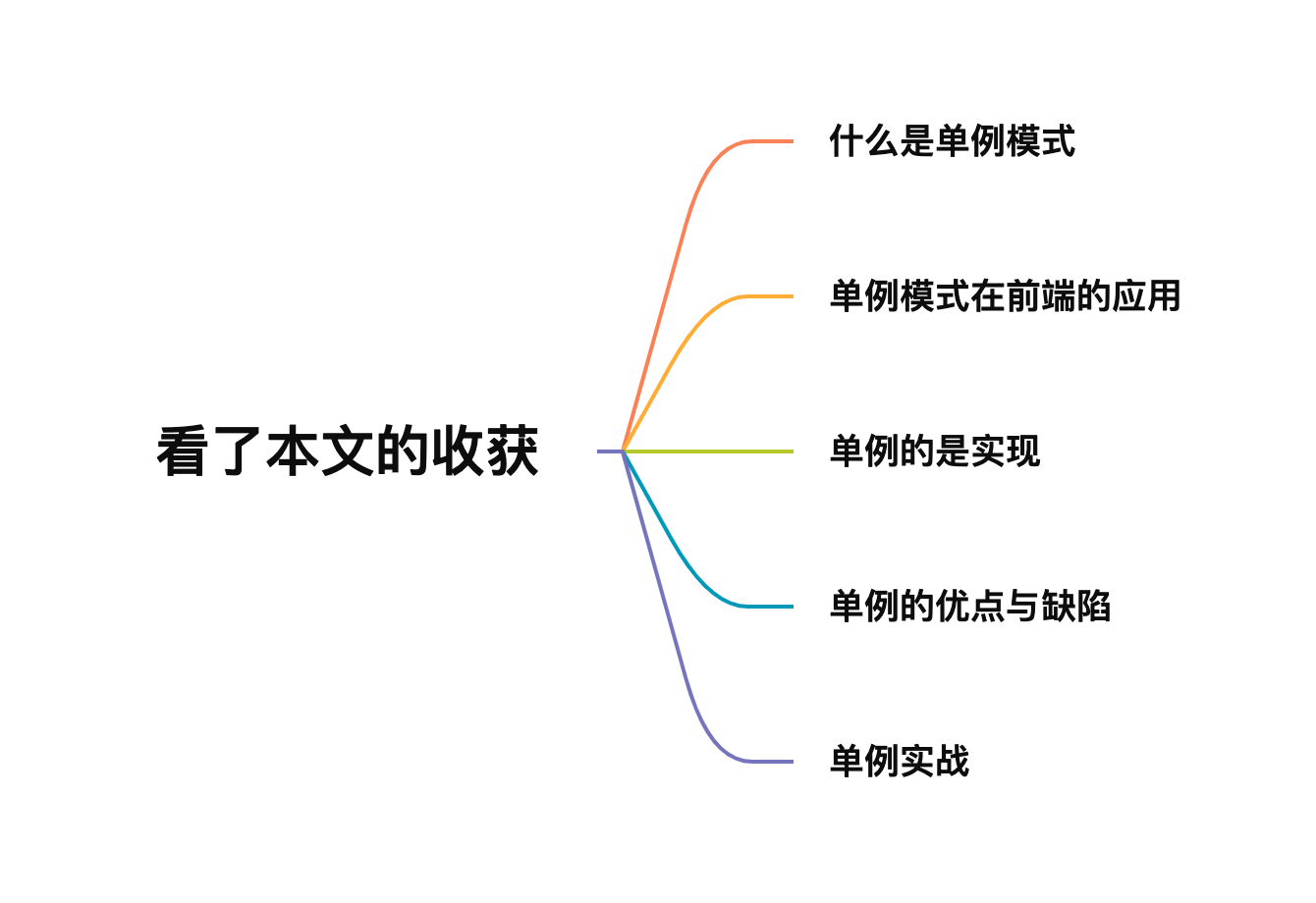 看了本文的收获