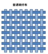 PCB阻抗误差控制在5%，究竟有多难？