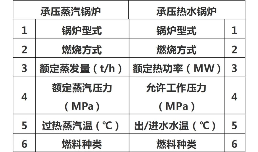 和mw的换算 每日知识点 锅炉的型号解读和参数换算 高分子科学前沿的博客 Csdn博客