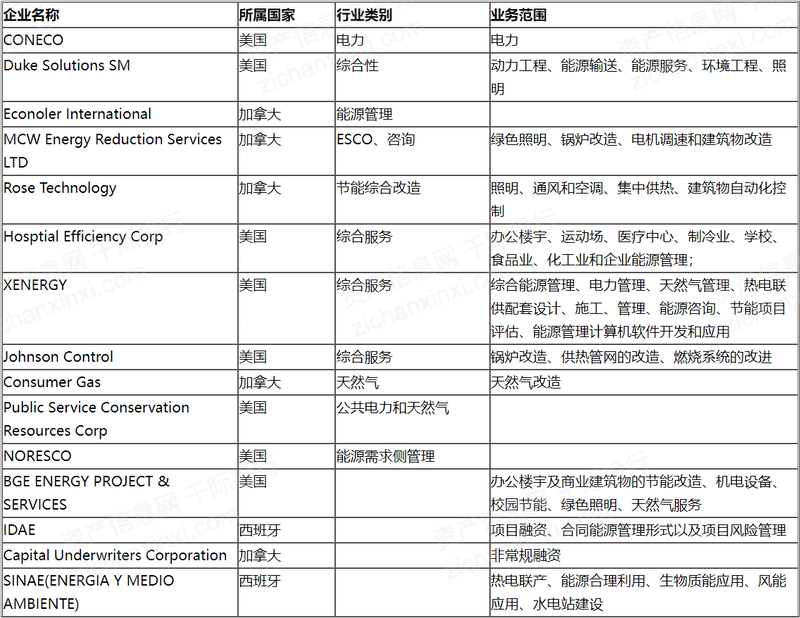 2023年中国合同能源管理行业研究报告