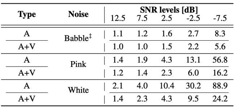 AUTO-AVSR 自动标注辅助下的视听语音识别-CSDN博客