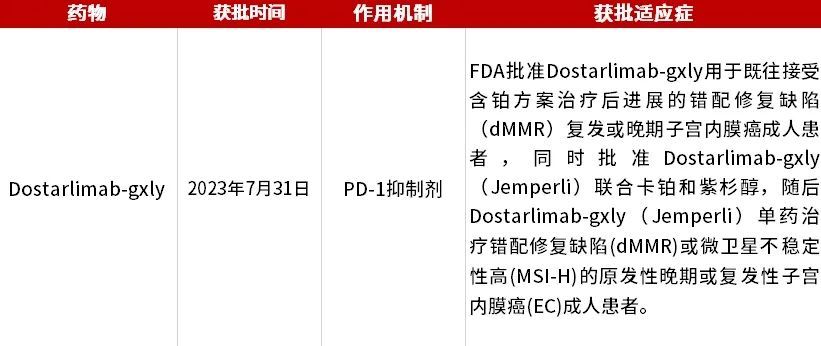 求臻医学：实体肿瘤FDA/NMPA新获批抗癌药物/适应症盘点