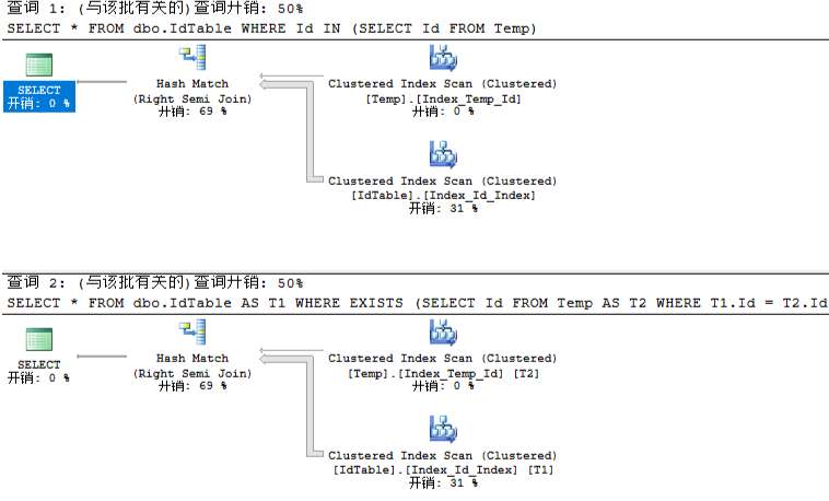 698973de898da542ed66800addc5fd61 - 关于SQL优化的辟谣