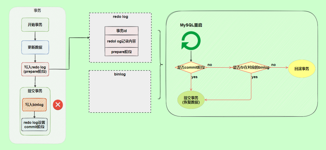 mysql8.0其他数据库日志_mysql_14